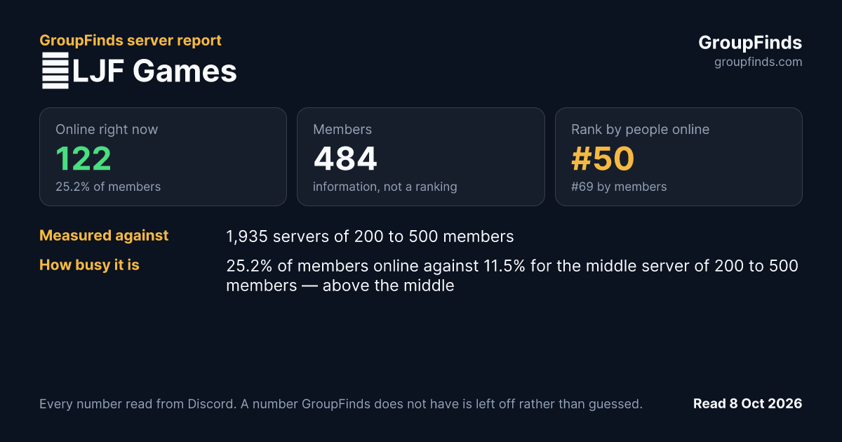 🐓LJF Games's GroupFinds server report