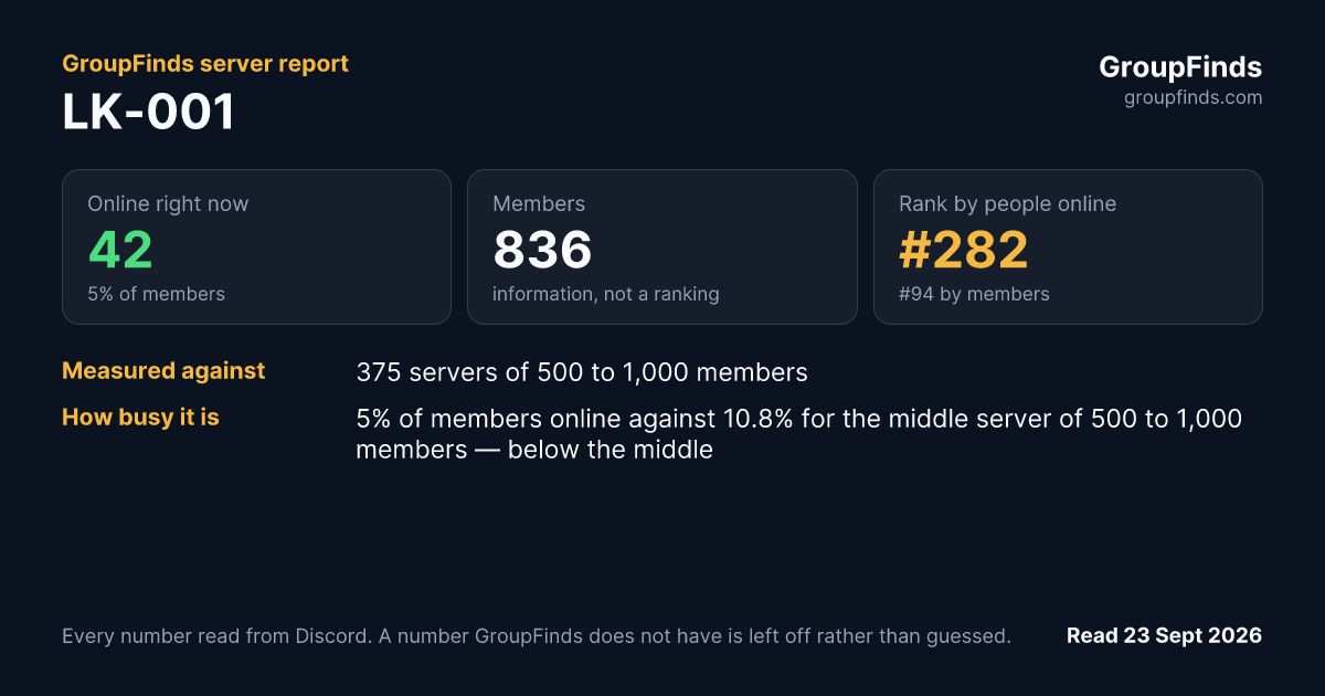 LK-001's GroupFinds server report