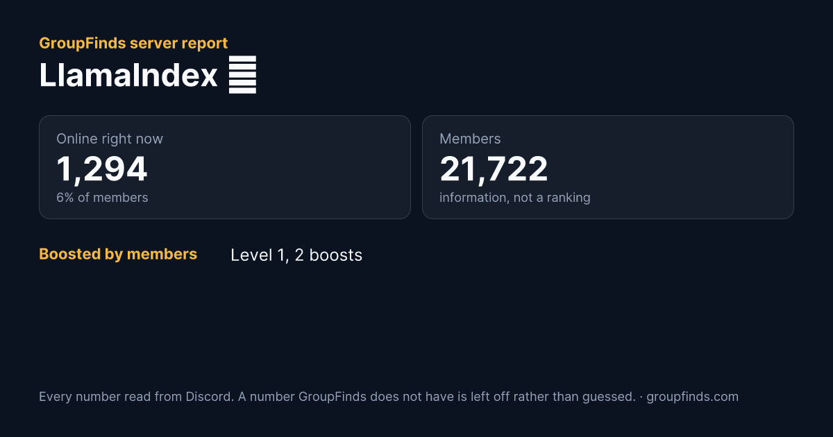 LlamaIndex 🦙's GroupFinds server report