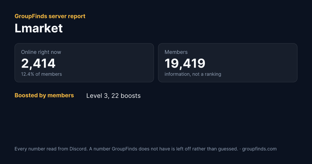 Lmarket's GroupFinds server report