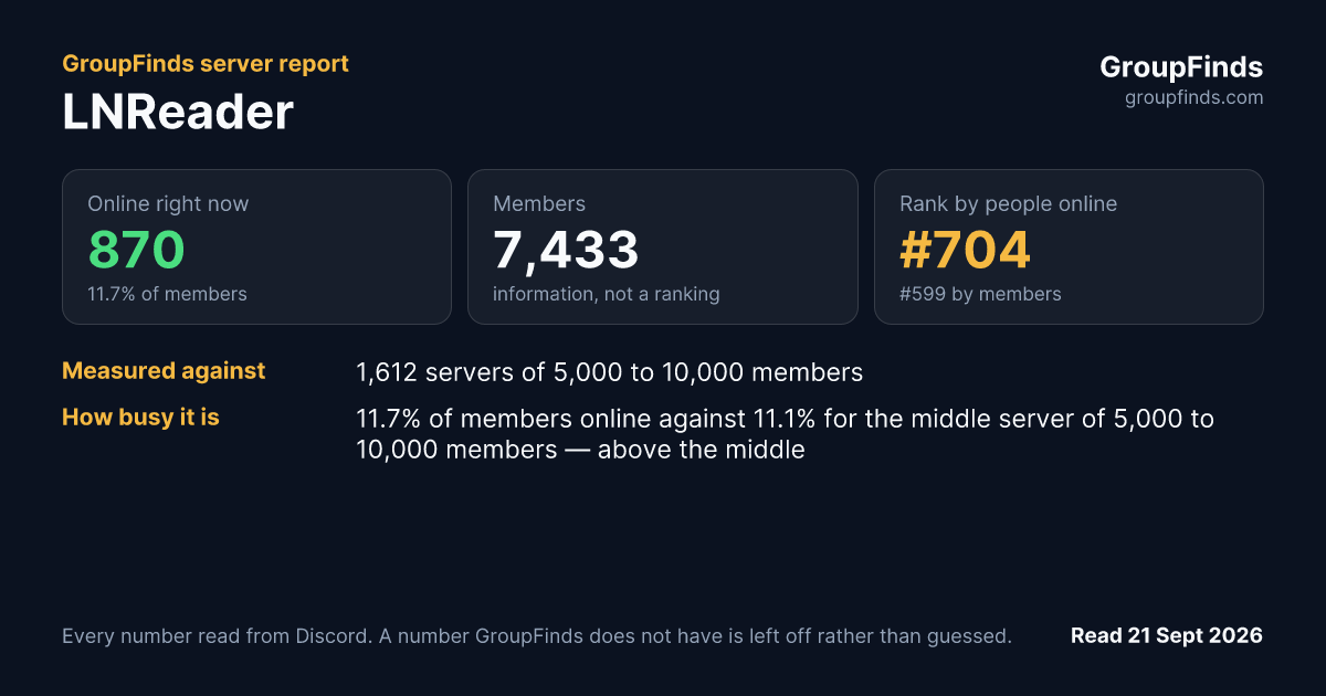 LNReader's GroupFinds server report