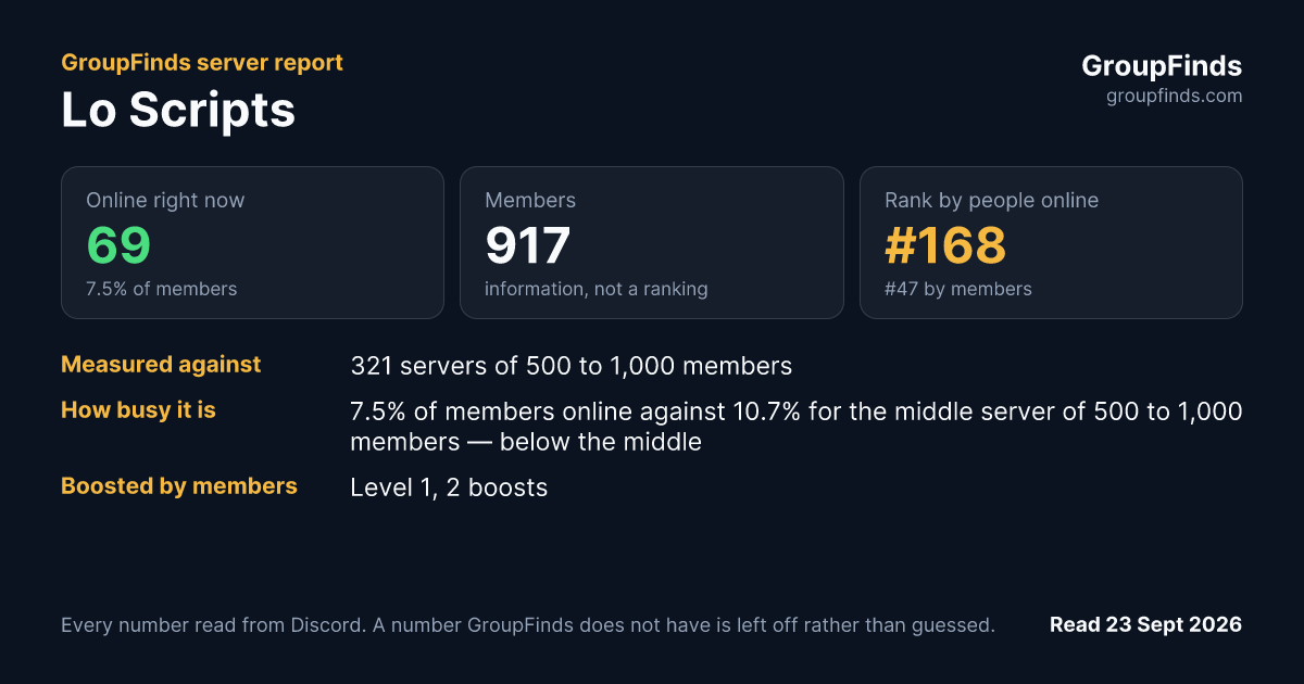 Lo Scripts's GroupFinds server report