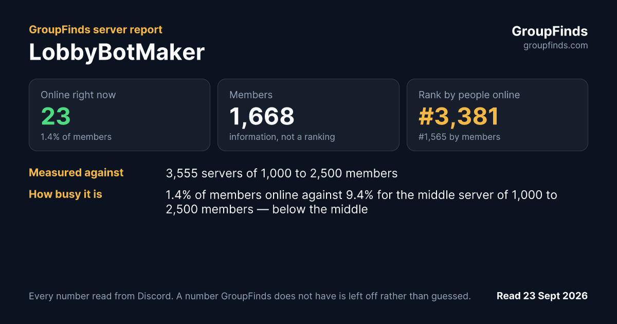 LobbyBotMaker's GroupFinds server report