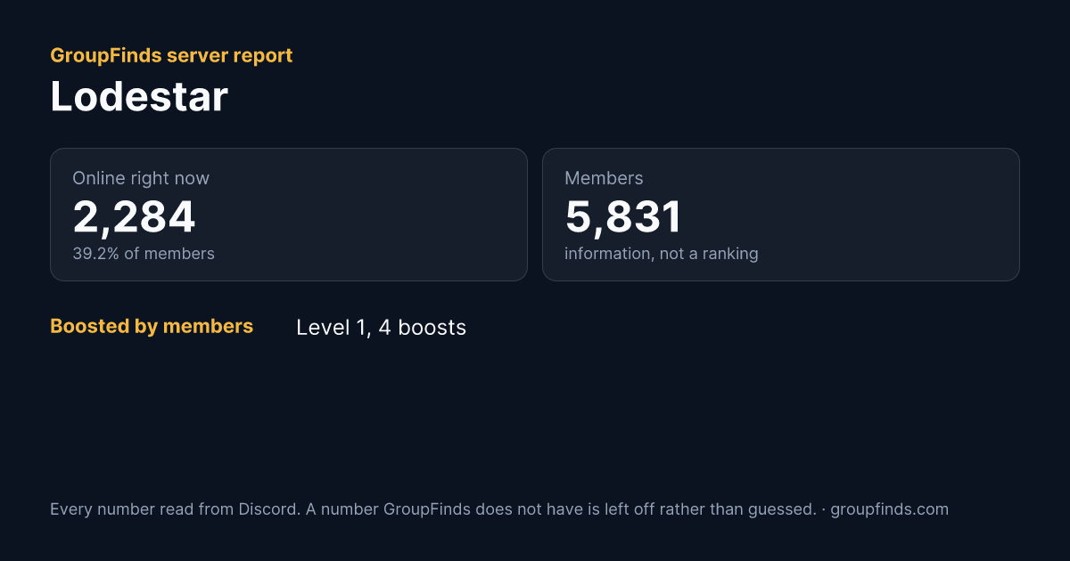 Lodestar's GroupFinds server report