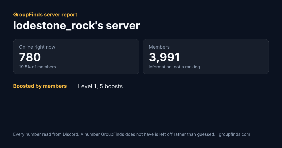 lodestone rock's server's GroupFinds server report