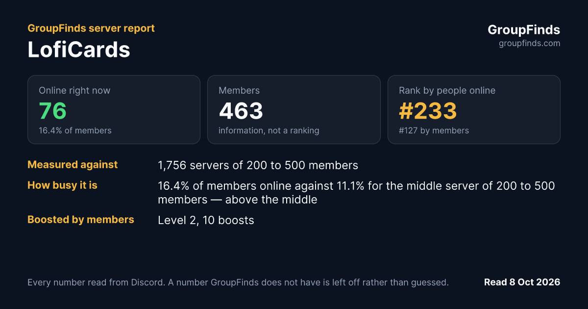 LofiCards's GroupFinds server report