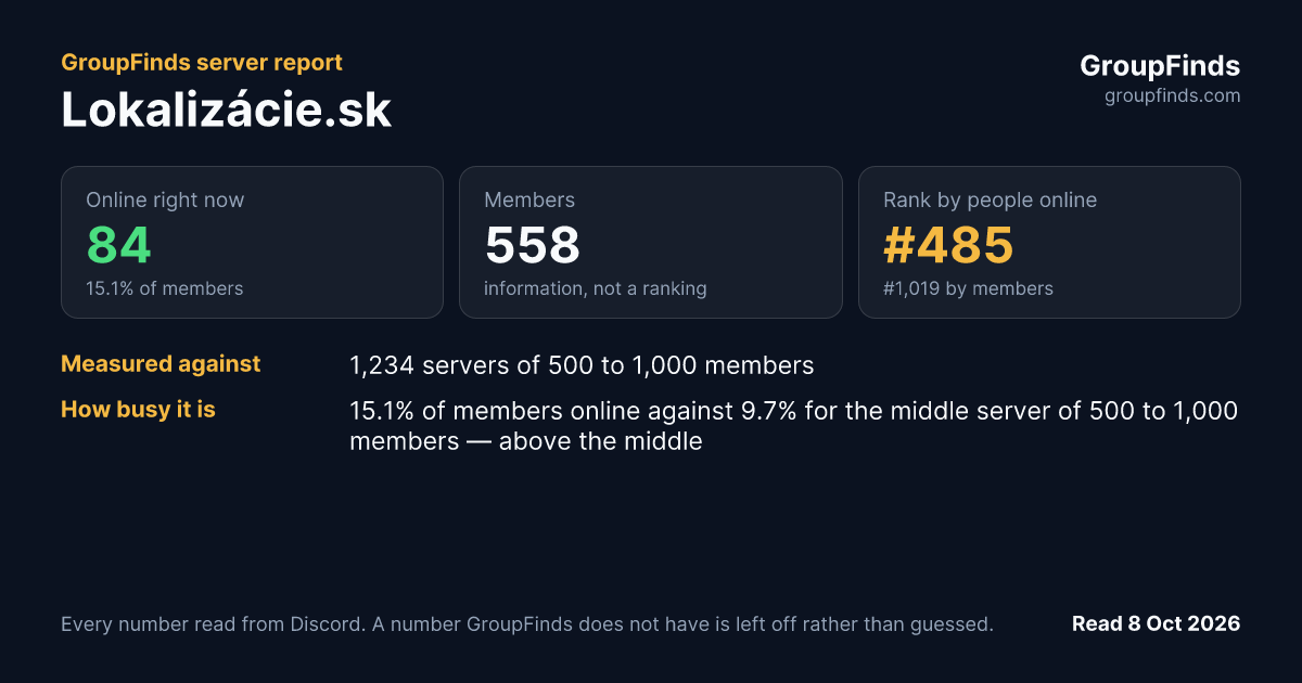 Lokalizácie.sk's GroupFinds server report
