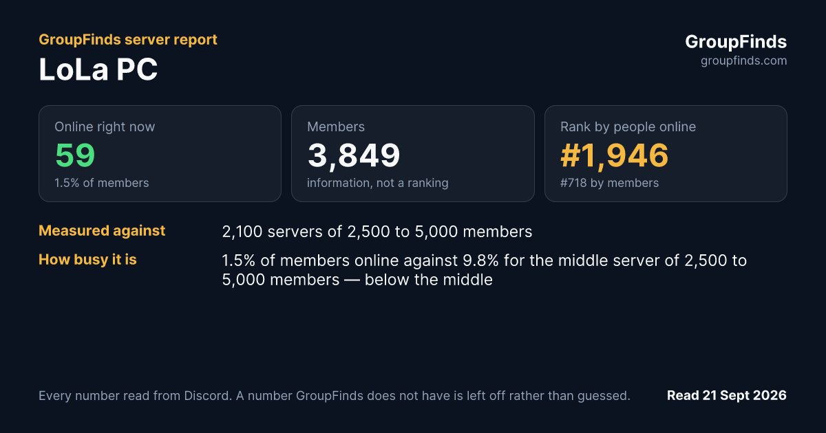 LoLa PC's GroupFinds server report