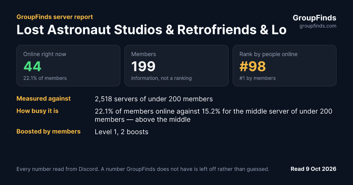 Lost Astronaut Studios & Retrofriends & LoudRuck.us's GroupFinds server report