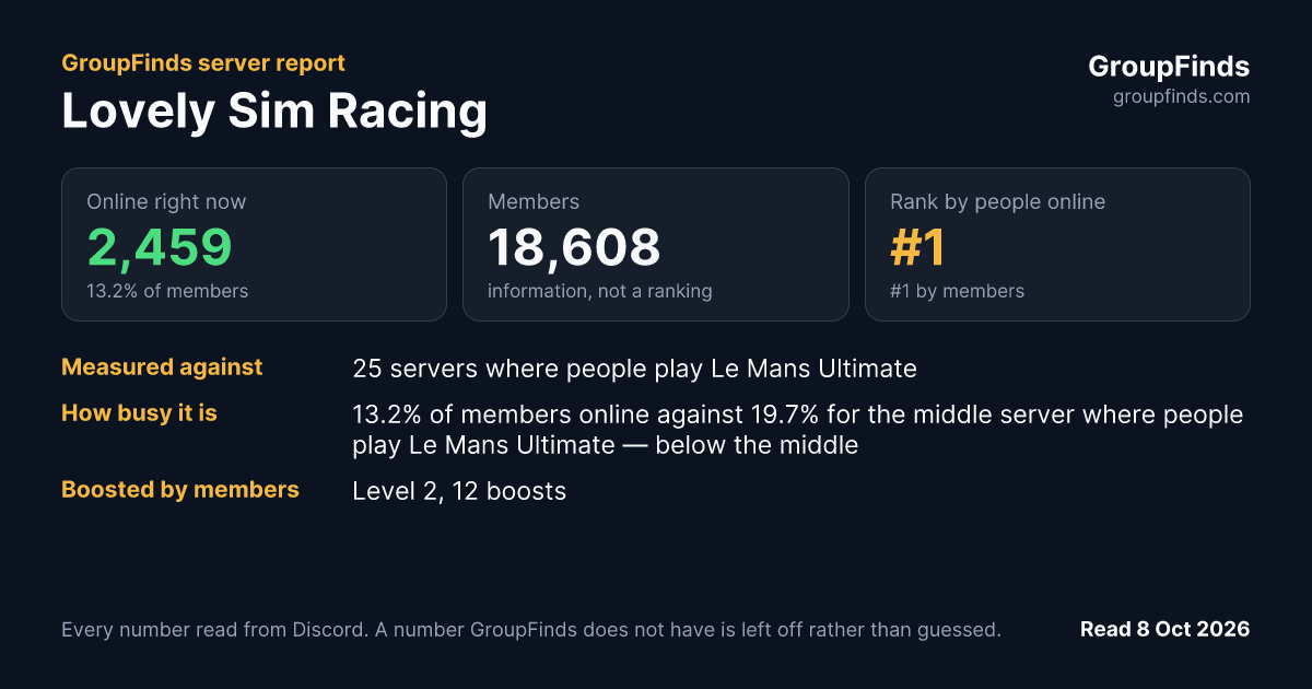 Lovely Sim Racing's GroupFinds server report