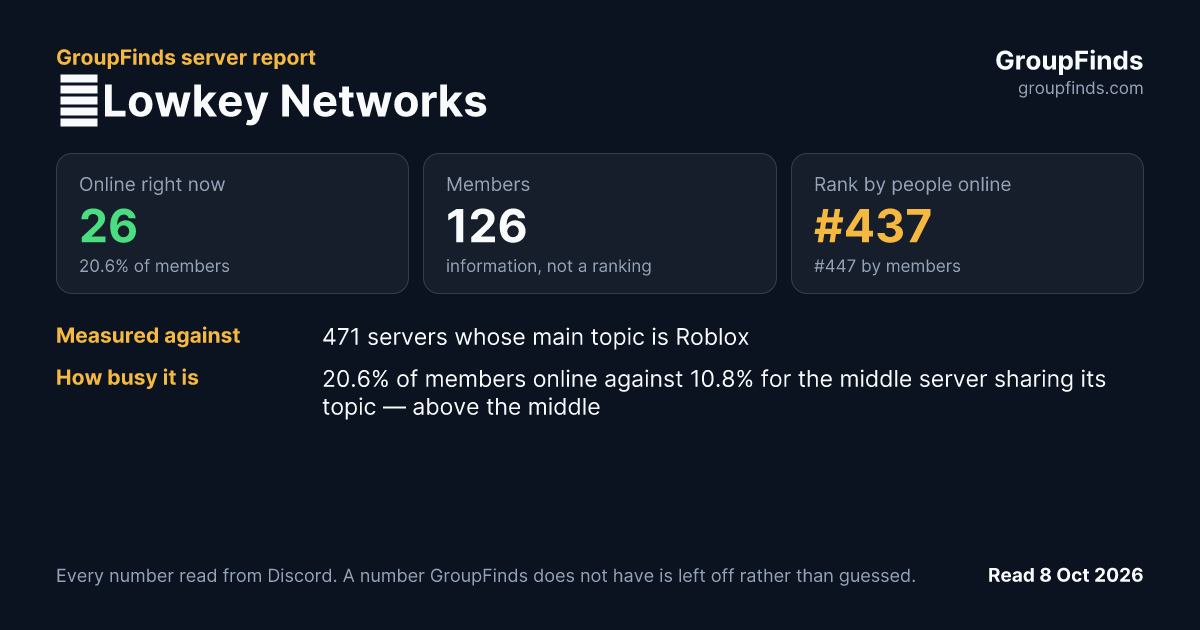 🐦Lowkey Networks's GroupFinds server report