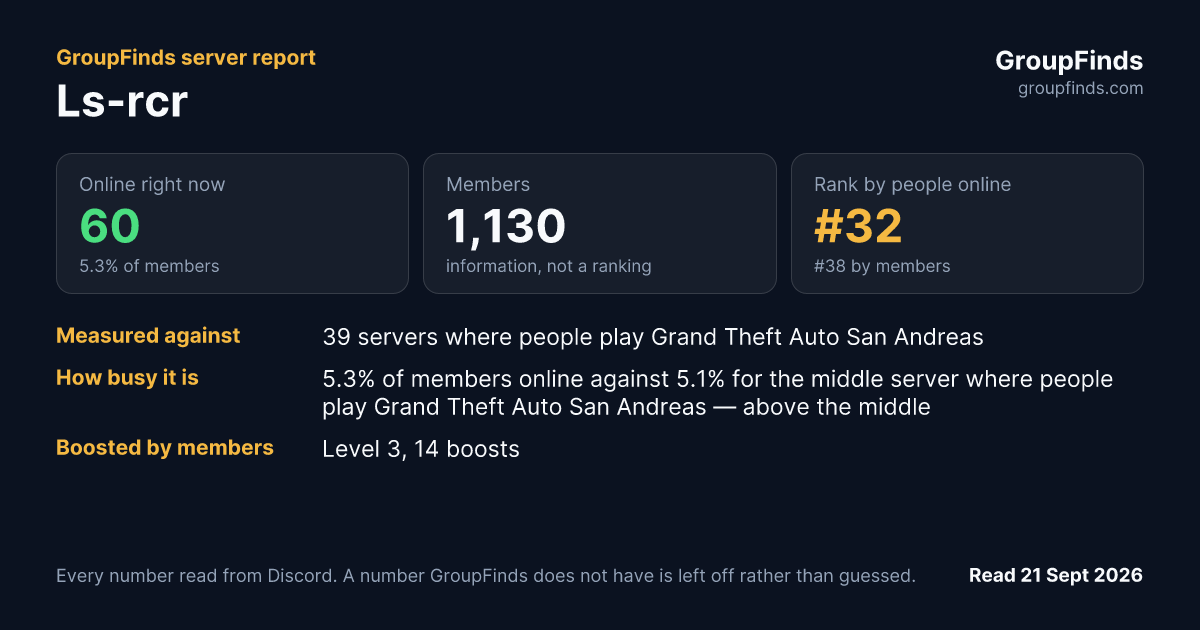 Ls-rcr's GroupFinds server report