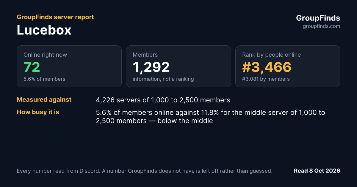 Lucebox's GroupFinds server report
