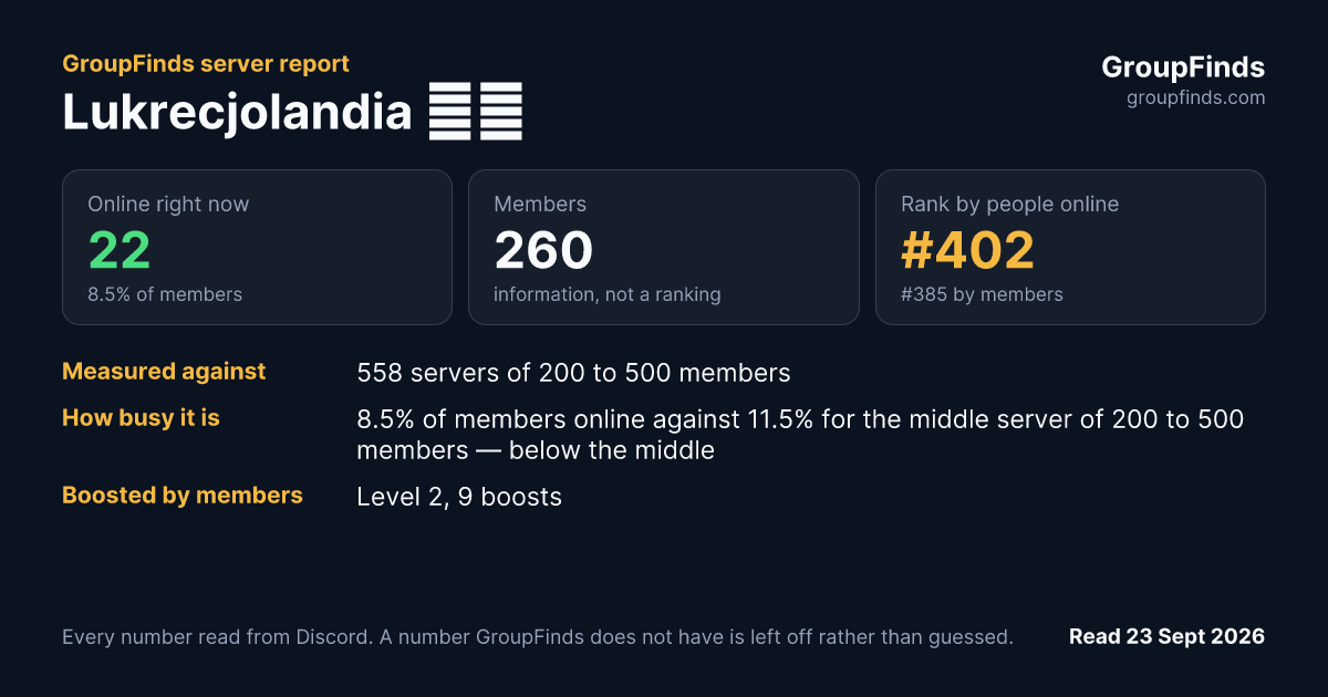 Lukrecjolandia ୨ৎ's GroupFinds server report