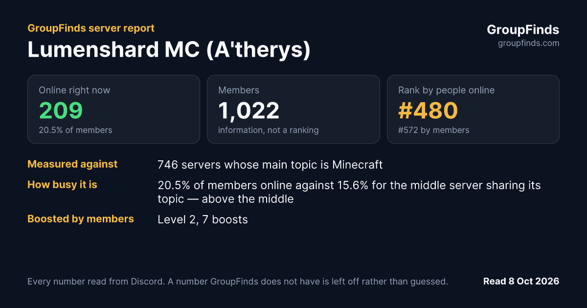 Lumenshard MC (A'therys)'s GroupFinds server report