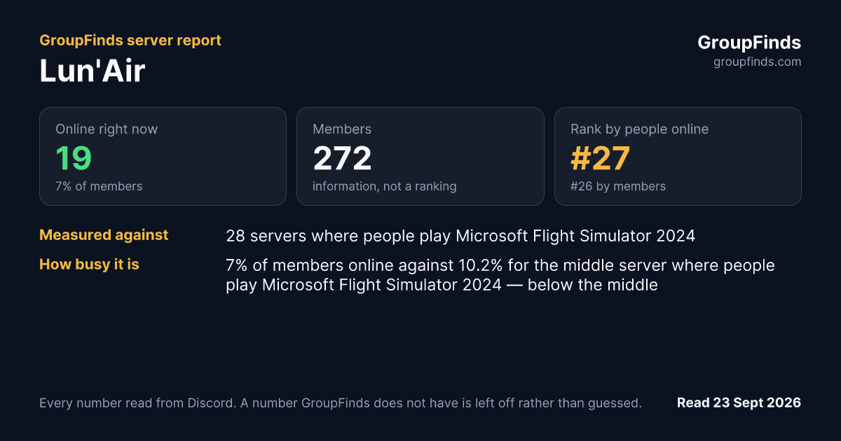 Lun'Air's GroupFinds server report