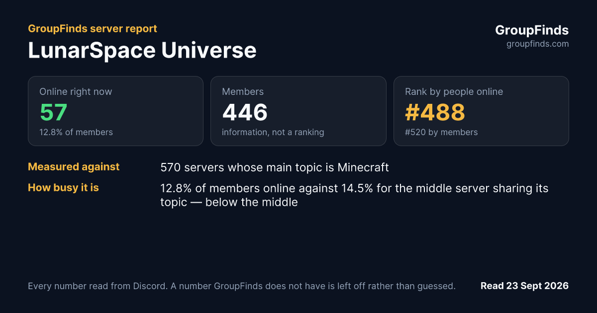 LunarSpace Universe's GroupFinds server report