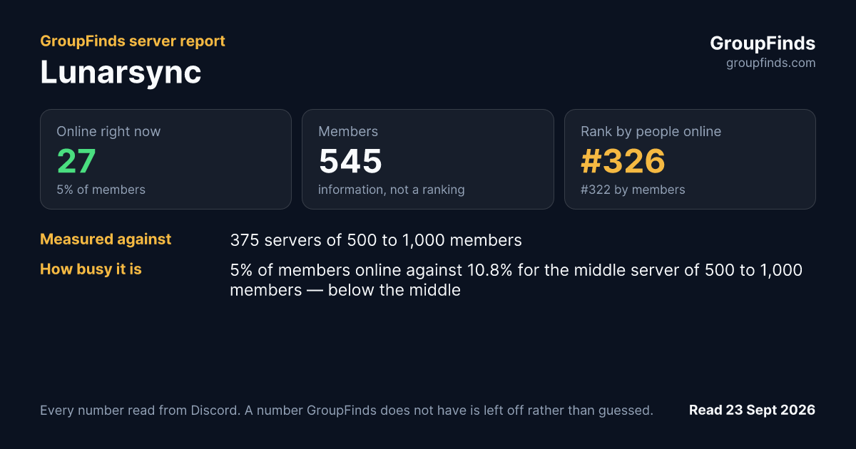 Lunarsync's GroupFinds server report