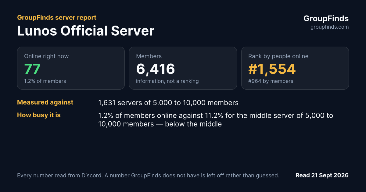 Lunos Official Server's GroupFinds server report