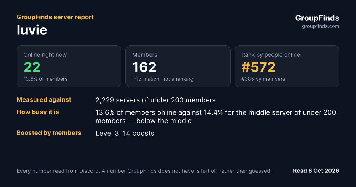 luvie's GroupFinds server report