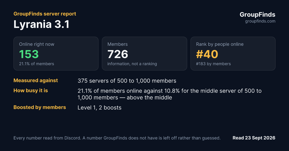 Lyrania 3.1's GroupFinds server report
