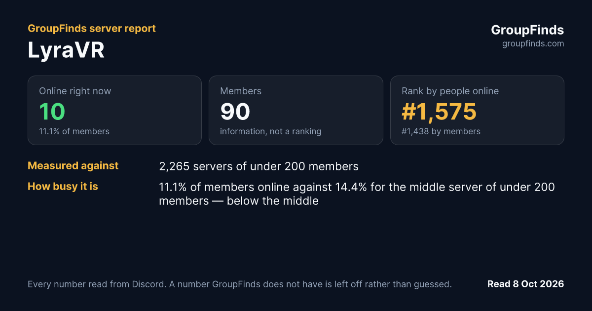 LyraVR's GroupFinds server report
