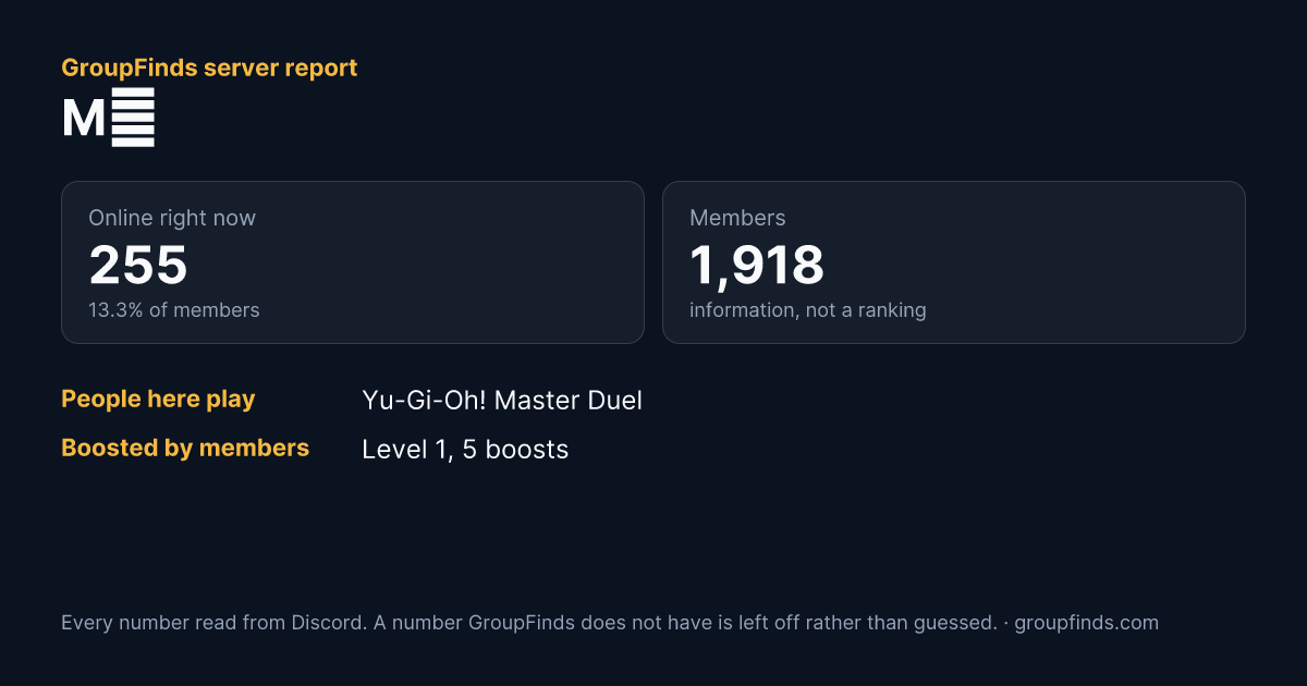 M鯖's GroupFinds server report