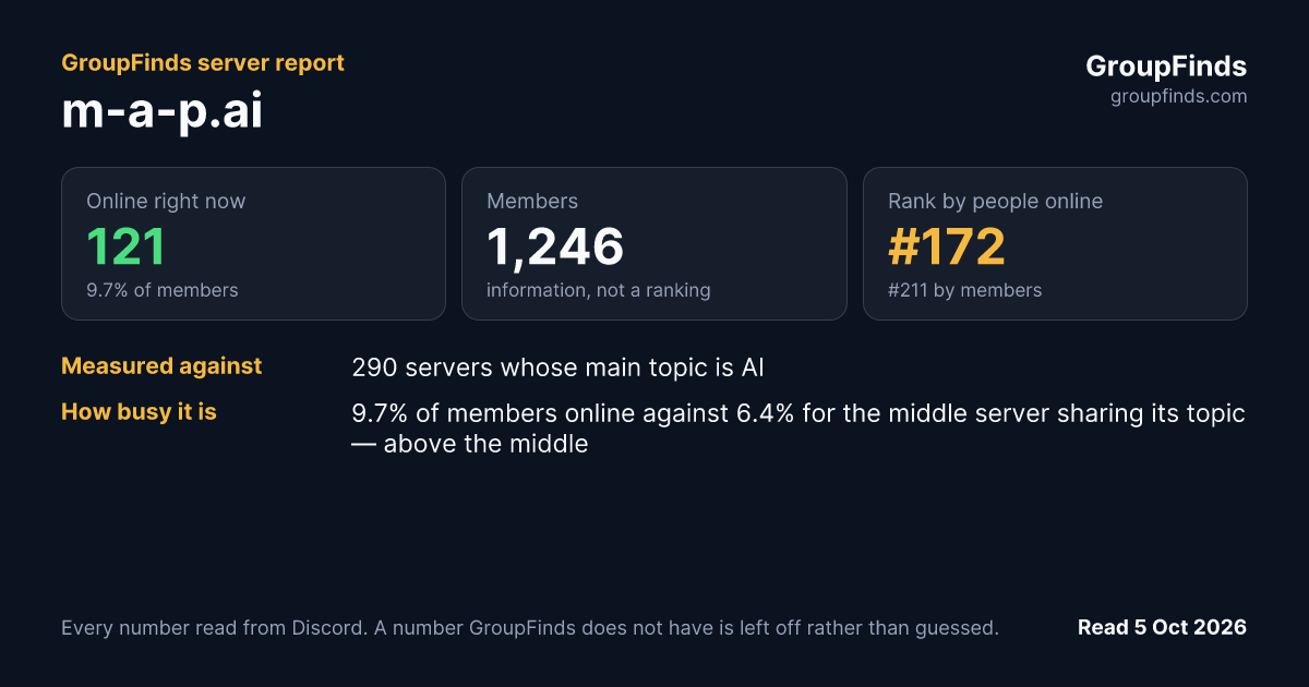 m-a-p.ai's GroupFinds server report