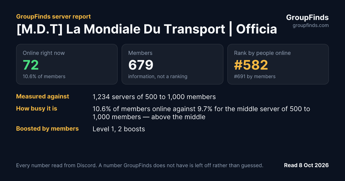 [M.D.T] La Mondiale Du Transport | Official's GroupFinds server report