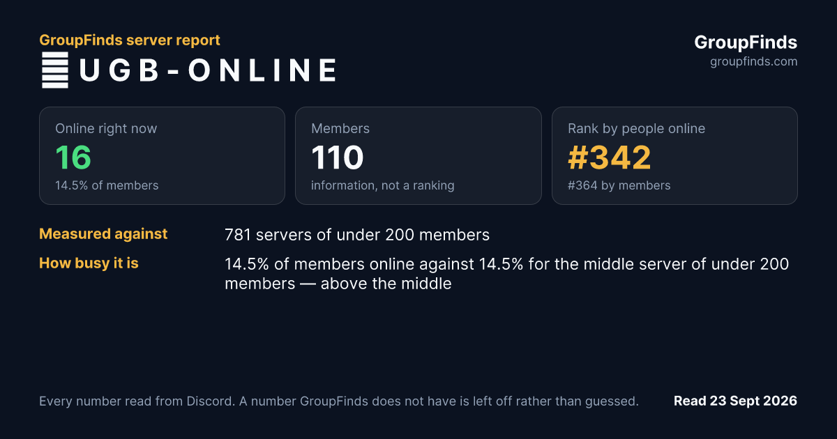 Ｍ U G B - O N L I N E's GroupFinds server report