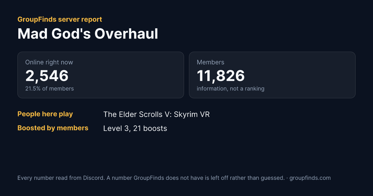 Mad God's Overhaul's GroupFinds server report
