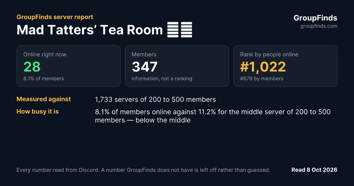 Mad Tatters’ Tea Room 📚🫖's GroupFinds server report
