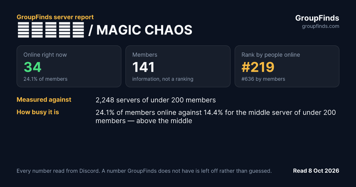 マジカオス / MAGIC CHAOS's GroupFinds server report