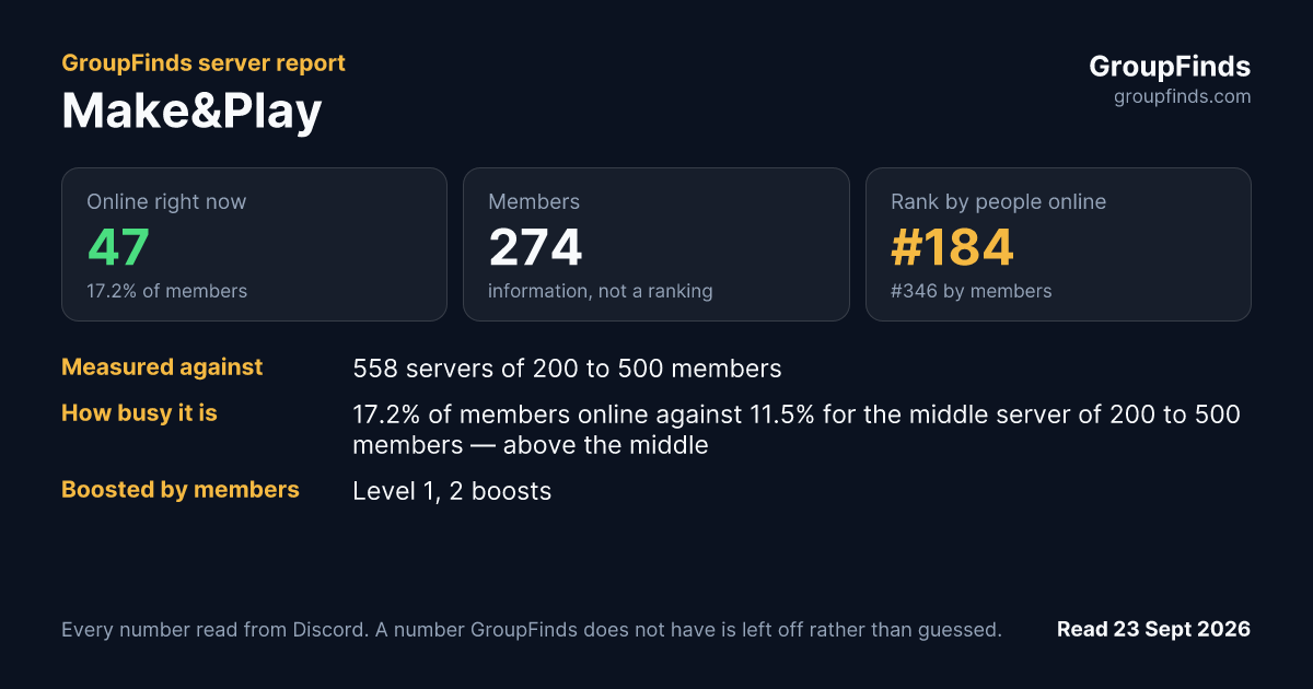 Make&Play's GroupFinds server report