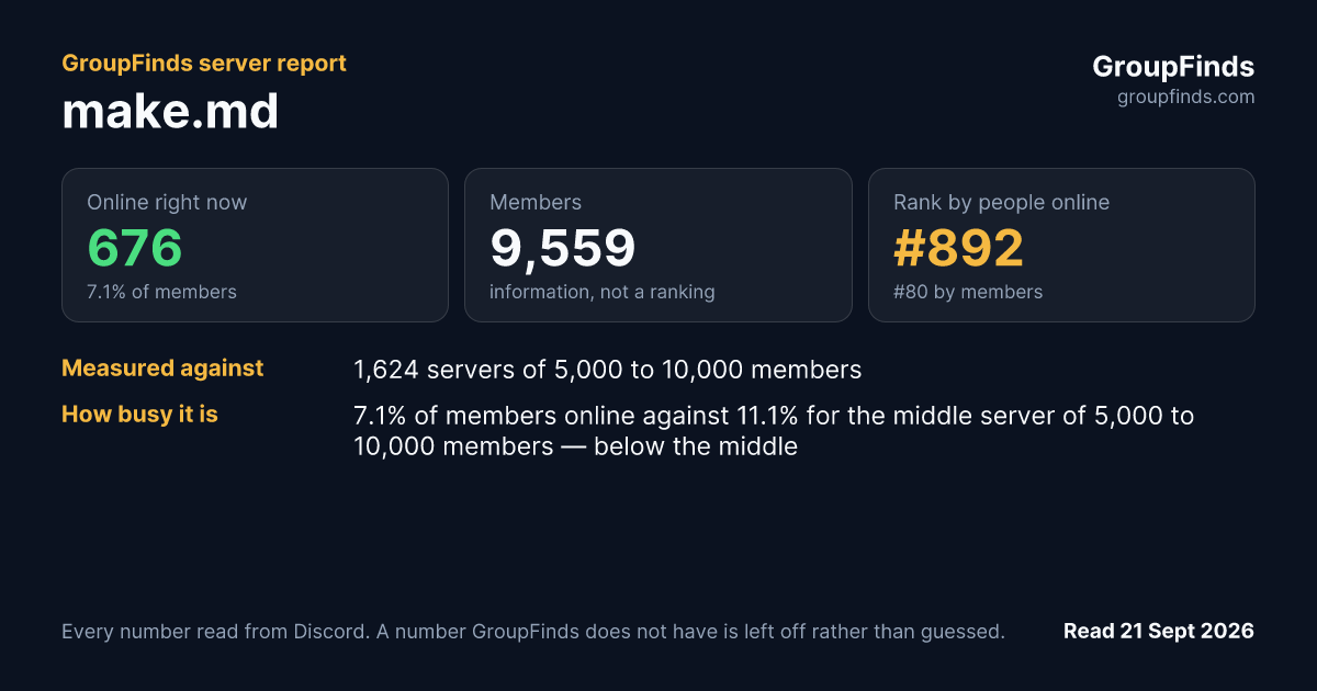 make.md's GroupFinds server report