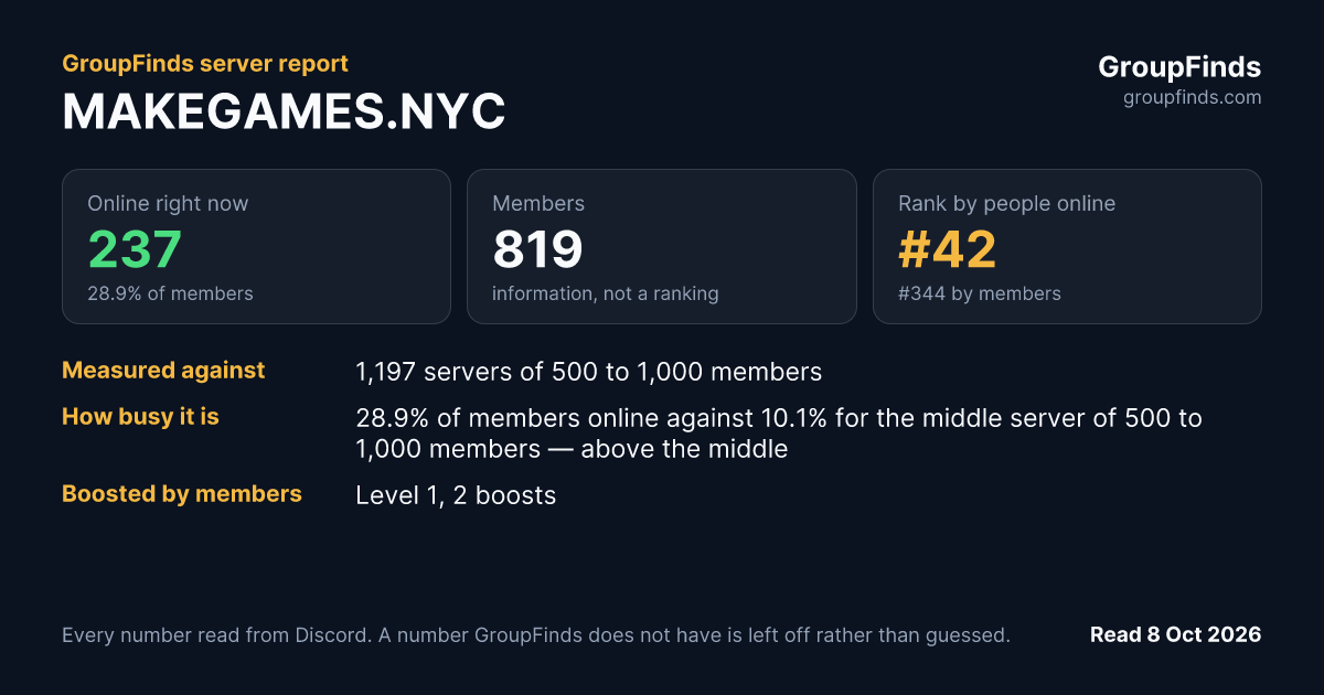 MAKEGAMES.NYC's GroupFinds server report
