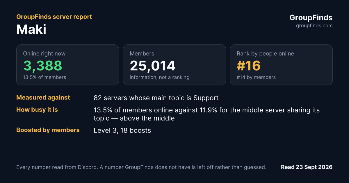 Maki's GroupFinds server report