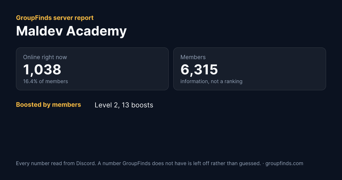 Maldev Academy's GroupFinds server report