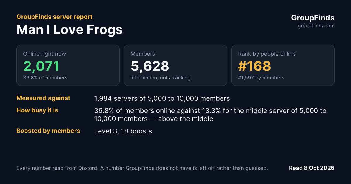 Man I Love Frogs's GroupFinds server report