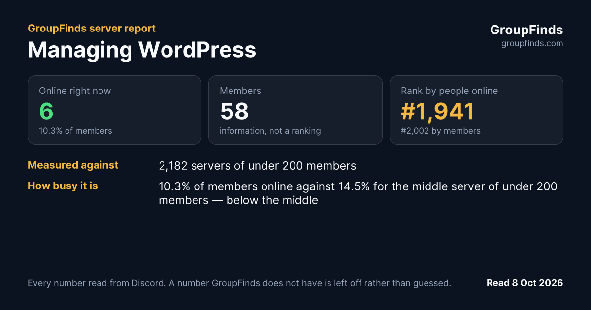 Managing WordPress's GroupFinds server report