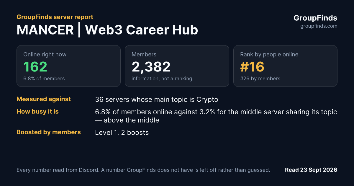 MANCER | Web3 Career Hub's GroupFinds server report
