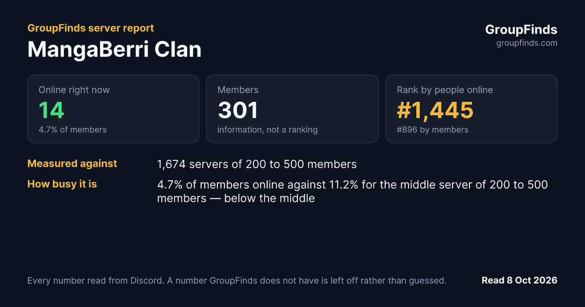 MangaBerri Clan's GroupFinds server report