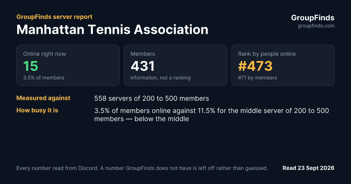 Manhattan Tennis Association's GroupFinds server report