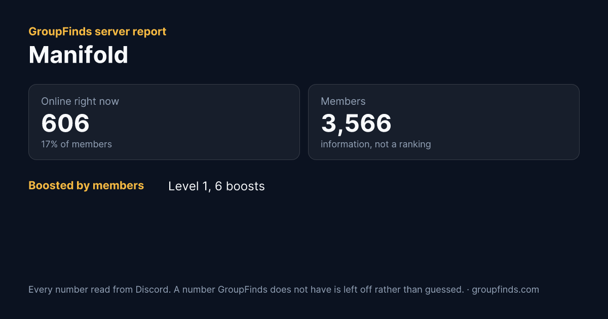 Manifold's GroupFinds server report
