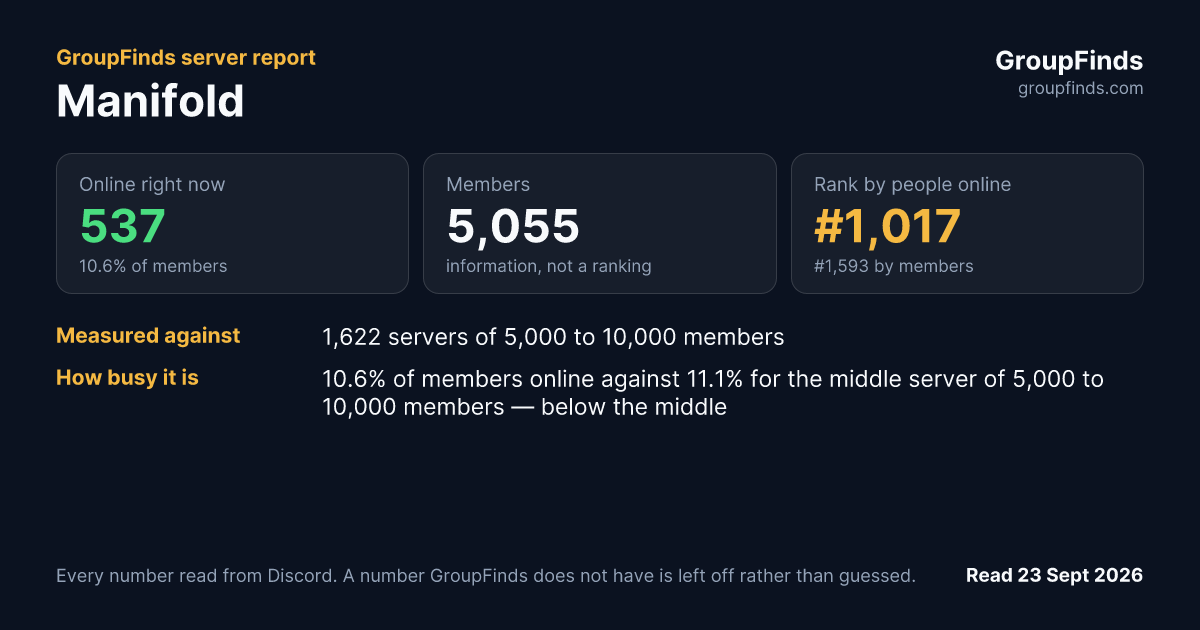 Manifold's GroupFinds server report