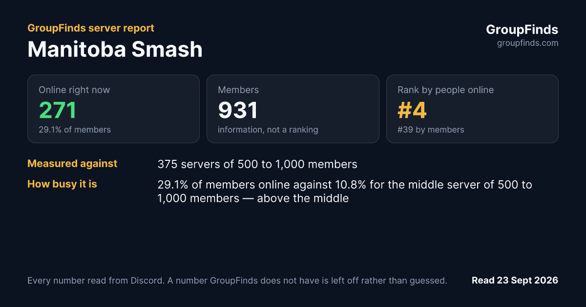 Manitoba Smash's GroupFinds server report