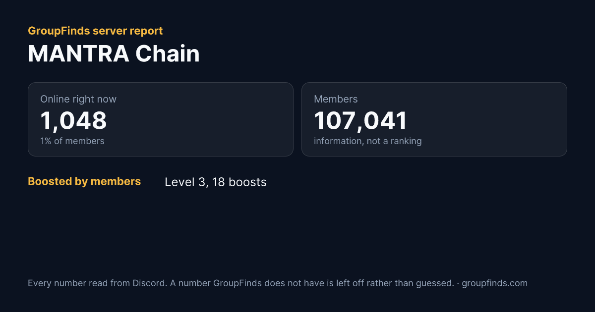 MANTRA Chain's GroupFinds server report