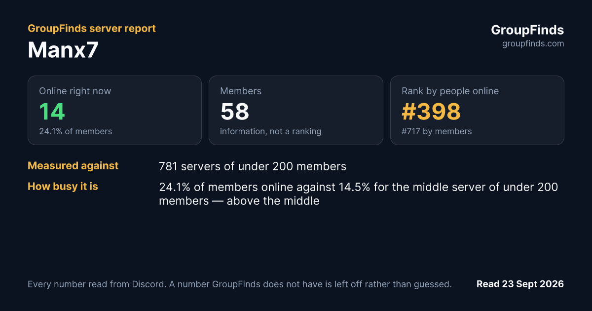 Manx7's GroupFinds server report