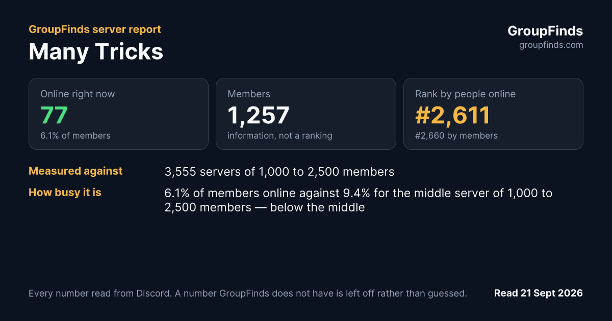 Many Tricks's GroupFinds server report