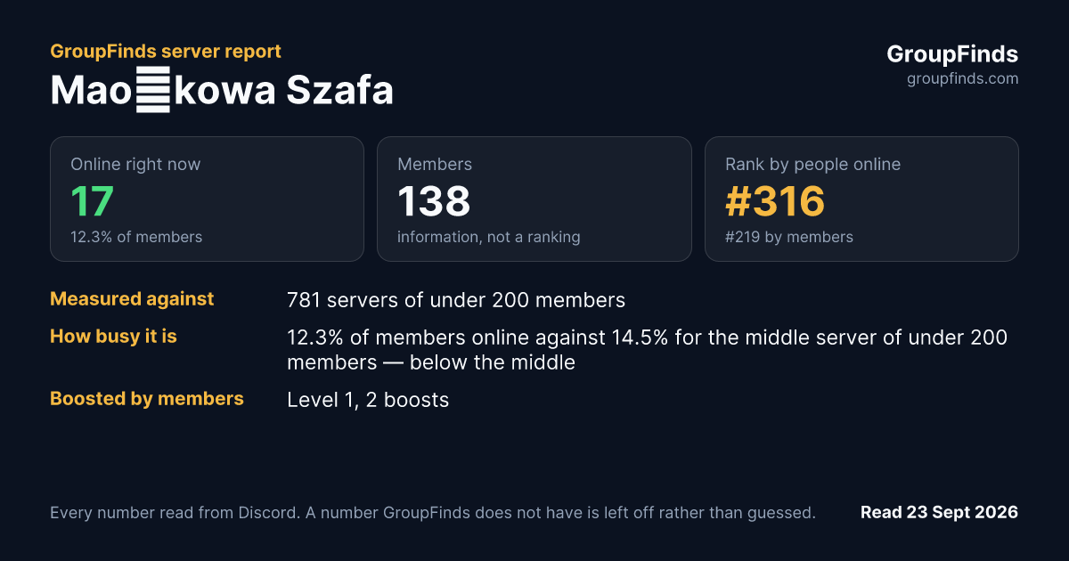 Maośkowa Szafa's GroupFinds server report